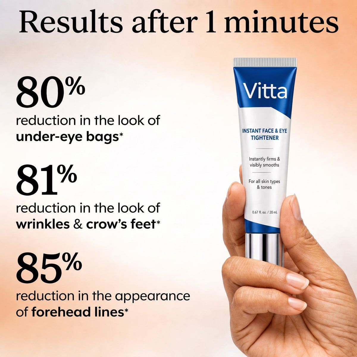 Results after 1 minute — Vitta India
